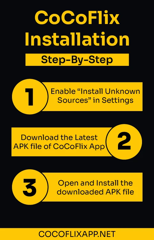 Download-and-Install-CoCoFlix-APK-Infographics